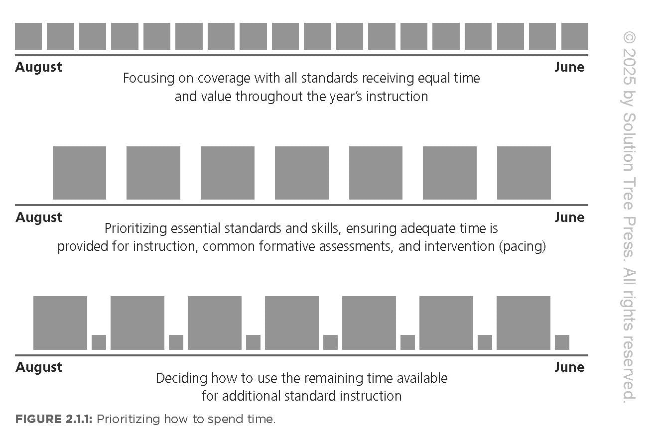 The Handbook for Highly Effective Teams in a PLC at Work®: Essential Actions for Tackling Critical Issues (Building highly effective teams) - Image 5